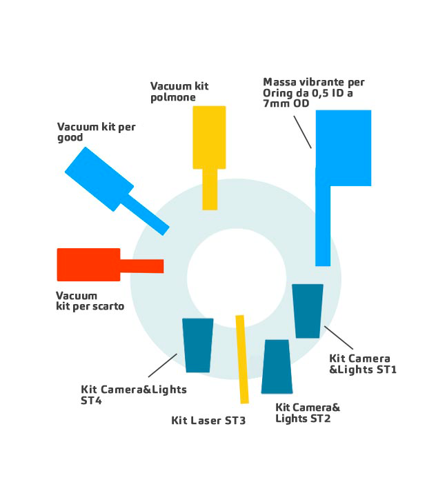 schema Macchina d'ispezione ottica monotavola per micro pezzi V.0